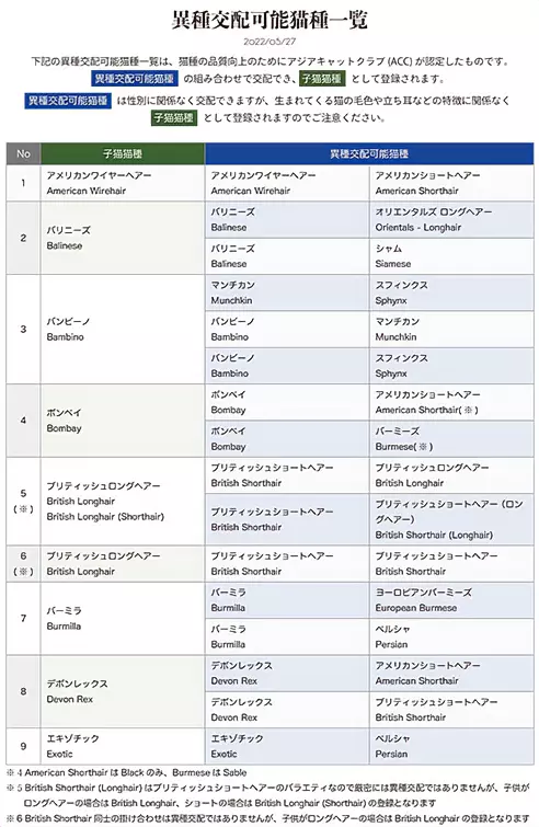 異種交配可能猫種一覧