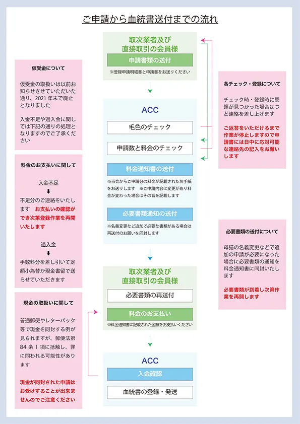 申請方法のご案内